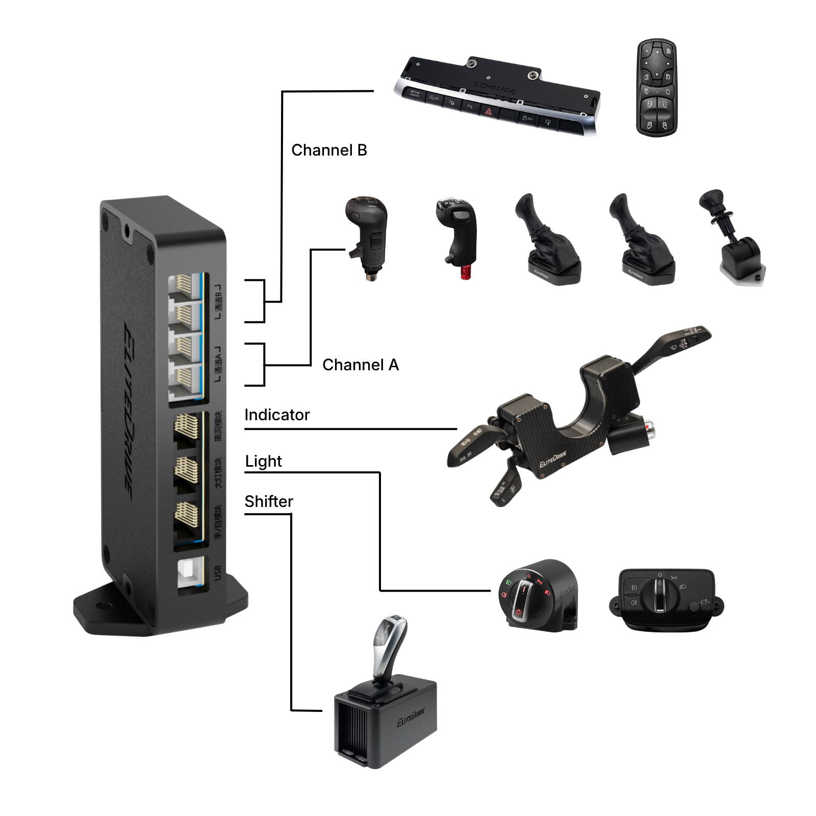 Trucksim Control Hub