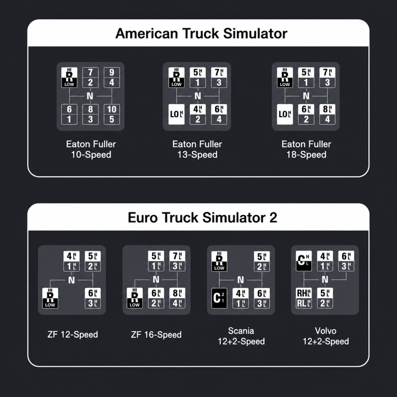 USB Trucksim Shifter Knob