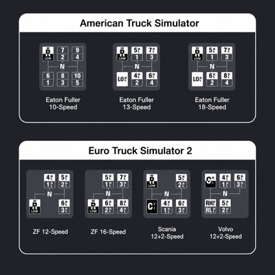 USB Trucksim Shifter Knob